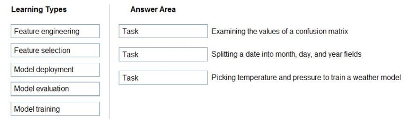 A Complete Guide to Microsoft Certified: Azure AI Fundamentals (Exam AI-900)